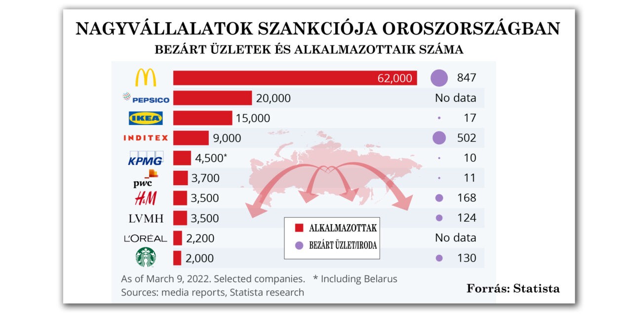 <span class="entry-title-primary">Sorra függesztik fel tevékenységüket a nemzetközi nagyvállalatok Oroszországban</span> <span class="entry-subtitle">Nemcsak kóla és ruhanemű nem lesz a boltokban</span>