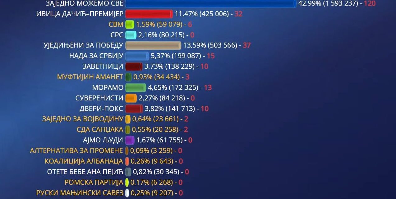 Mi ez, ha nem a haladók kudarca?