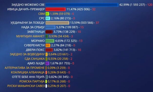 Mi ez, ha nem a haladók kudarca?