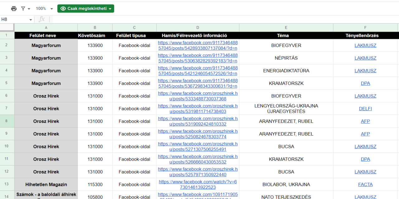 Itt ellenőrizheti, melyik oldalak terjesztenek hamis híreket a háborúról