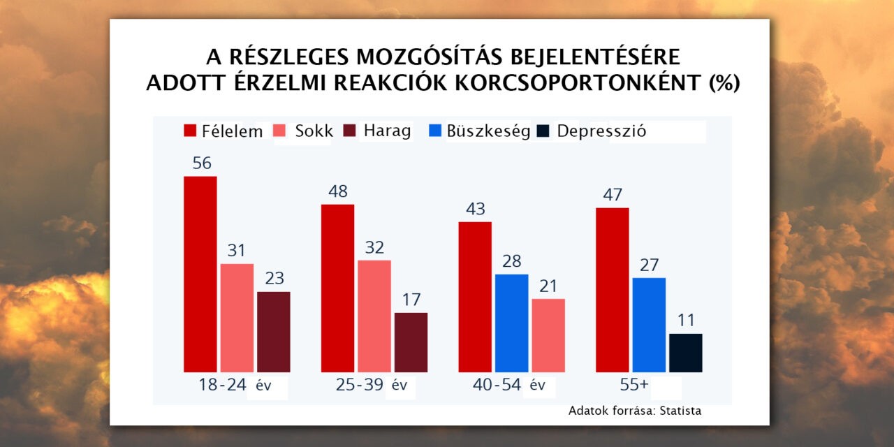 <span class="entry-title-primary">Így (nem) támogatják Putyint az oroszok</span> <span class="entry-subtitle">Cenzúrázni lehet, brutalizálni lehet, mozgósítani lehet – megvezetni már az oroszok jelentős részét sem lehet</span>