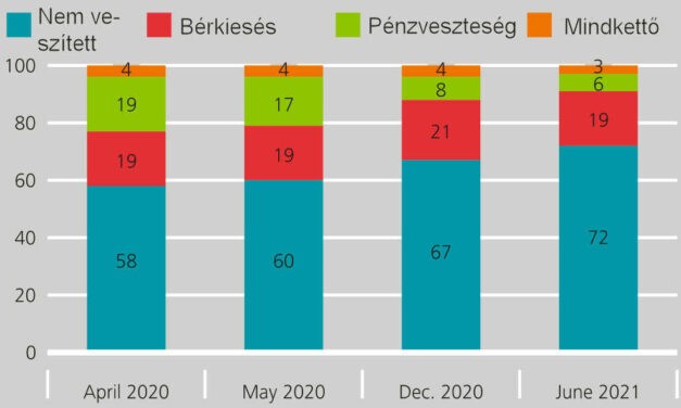 <span class="entry-title-primary">Németországban sem fenékig tejfel</span> <span class="entry-subtitle">A jólét csökkenése árt a politikai vezetés megítélésének – A keletnémetek elégedetlenebbek, pedig az ő sorsuk fordult jobbra</span>