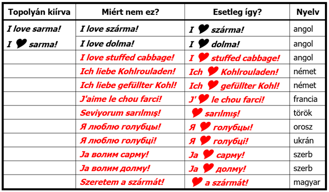 Fantázia-jelszavak szármafesztiválra