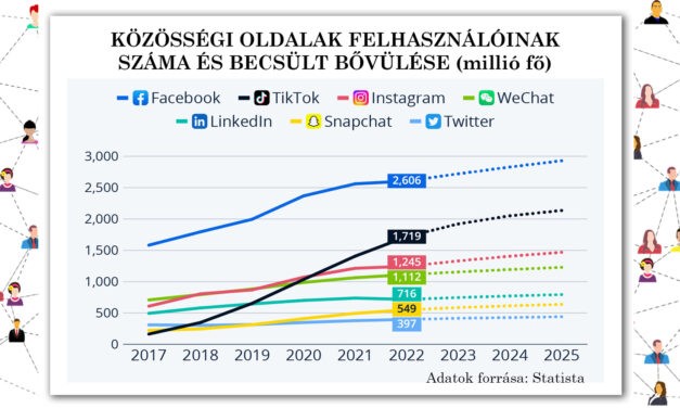 Így TikTokosodott el a világ