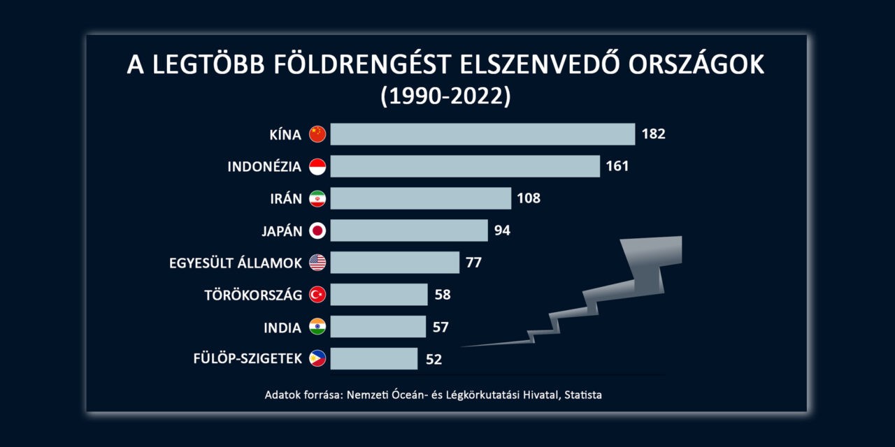 <span class="entry-title-primary">Ahol legtöbbet reng a föld</span> <span class="entry-subtitle">Törökország és környéke mindig is veszélyeztetett volt</span>