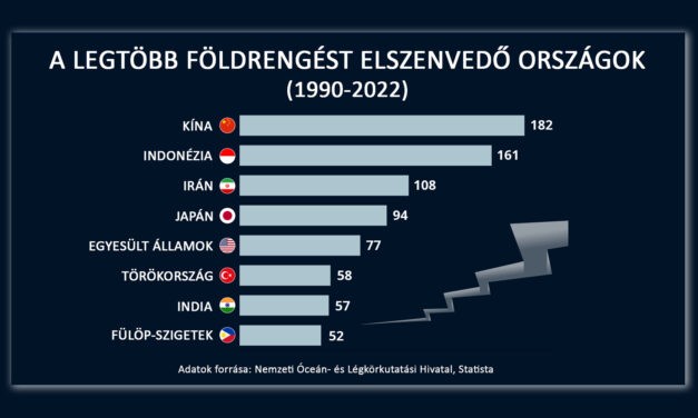 <span class="entry-title-primary">Ahol legtöbbet reng a föld</span> <span class="entry-subtitle">Törökország és környéke mindig is veszélyeztetett volt</span>
