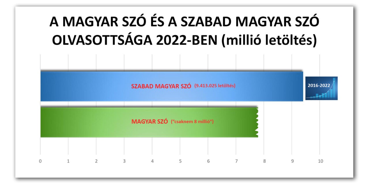 A számok és a tények magukért beszélnek