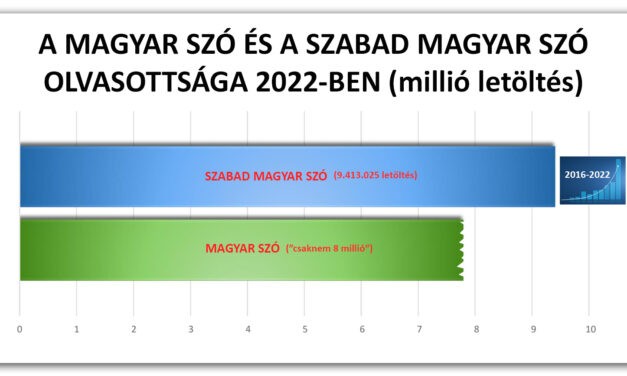 A számok és a tények magukért beszélnek