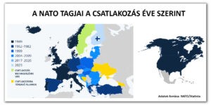 A NATO tagállamai és partnereik (Térkép: Staista és Szabad Magyar Szó)