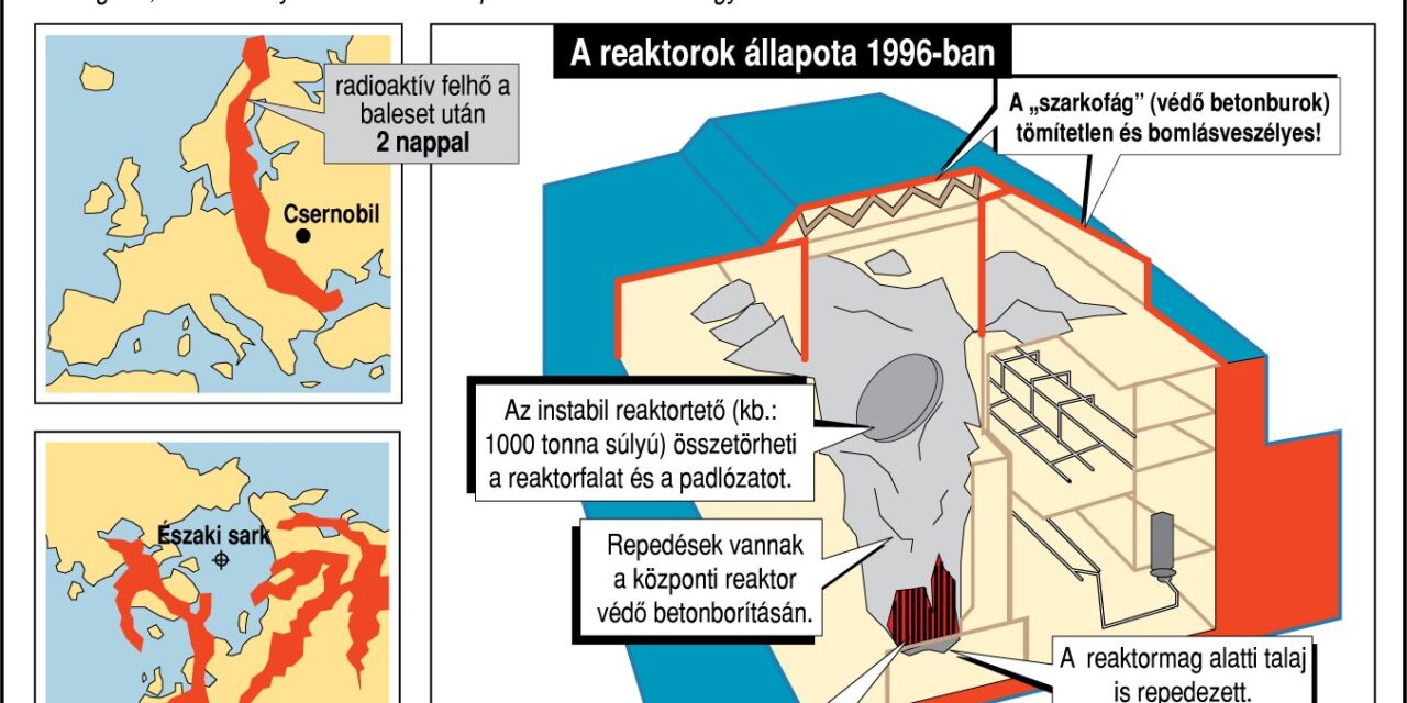 Harminchét éve Csernobilban