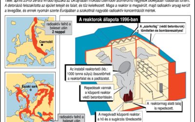 Harminchét éve Csernobilban