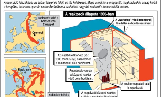 Harminchét éve Csernobilban