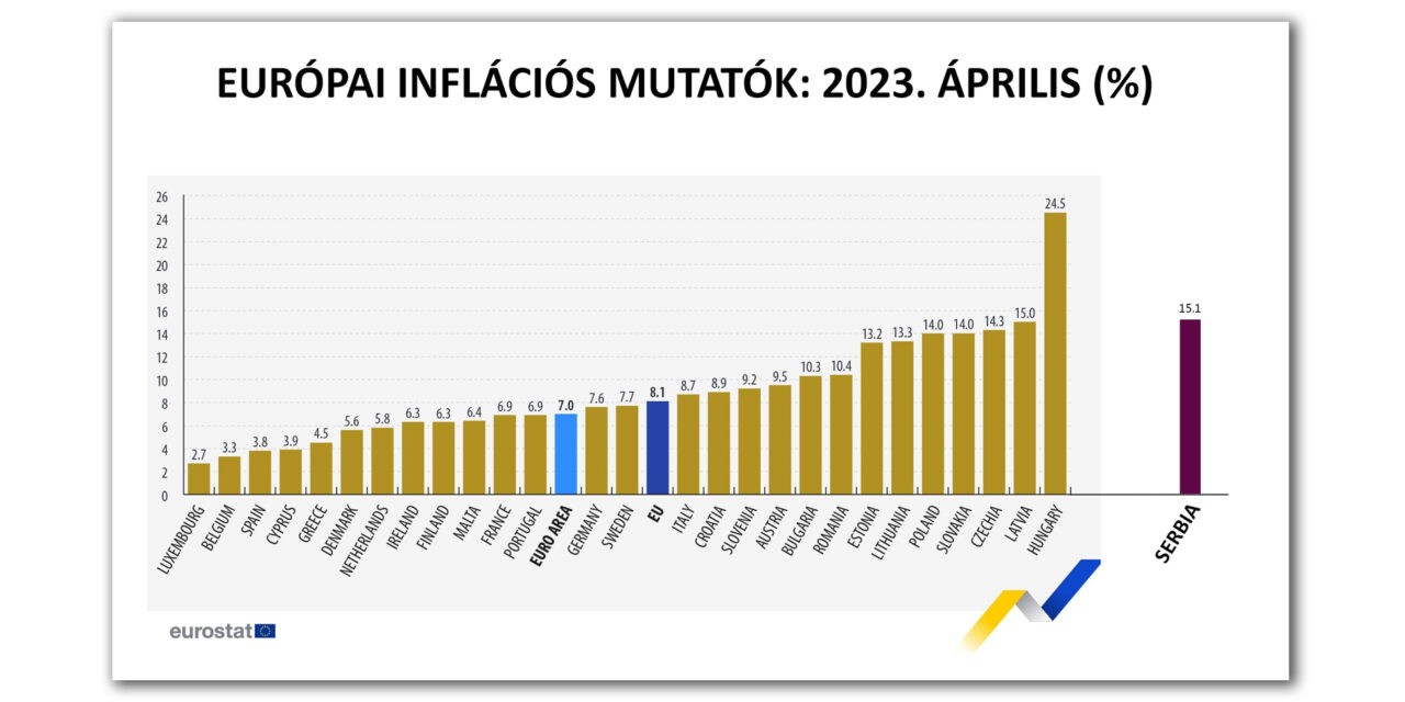 Inflációs pillanatkép