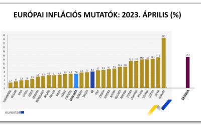 Inflációs pillanatkép