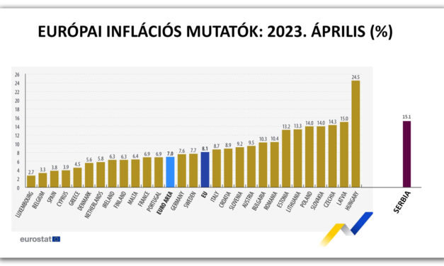Inflációs pillanatkép