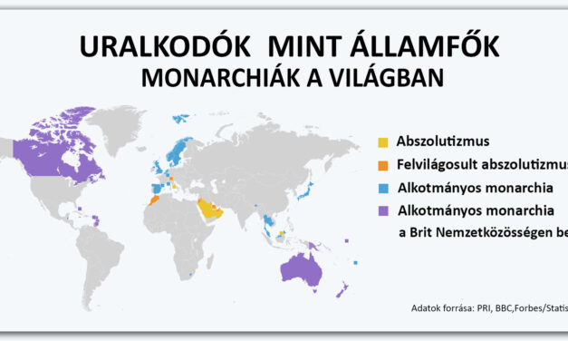 „Felséges” gondok