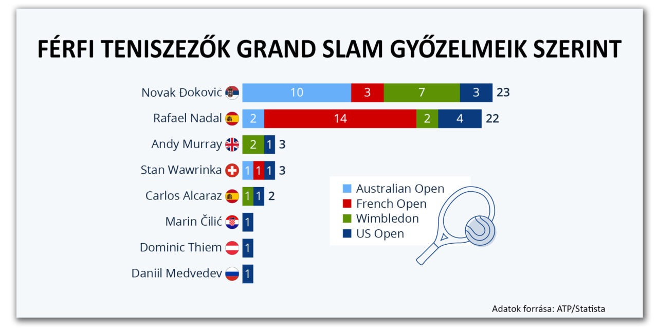<span class="entry-title-primary">Töredékes tenisz-történelem</span> <span class="entry-subtitle">A férfi tenisz átszervezésének fél évszazada</span>