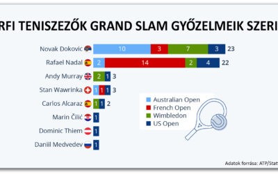Töredékes tenisz-történelem A férfi tenisz átszervezésének fél évszazada