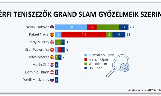 <span class="entry-title-primary">Töredékes tenisz-történelem</span> <span class="entry-subtitle">A férfi tenisz átszervezésének fél évszazada</span>