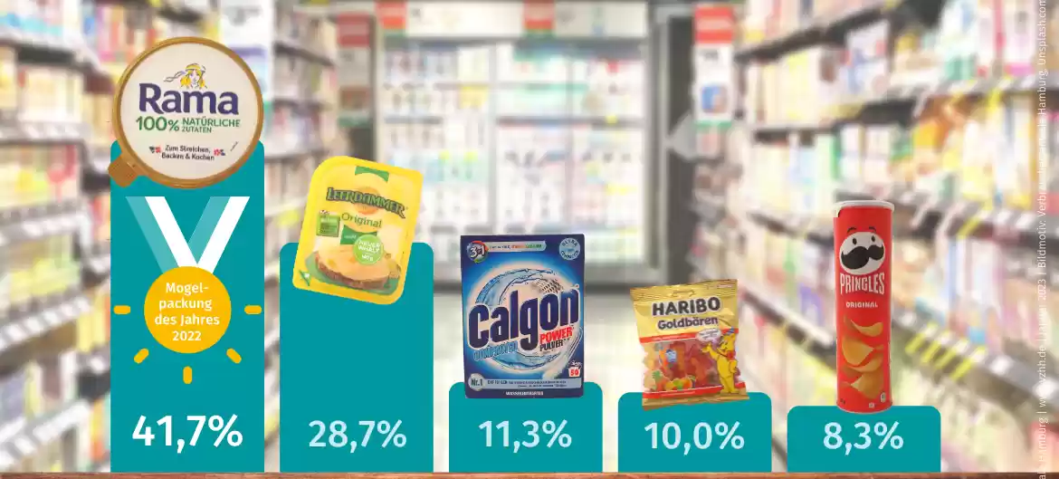 A kevesebbért és a rosszabbért is többet kell fizetnünk