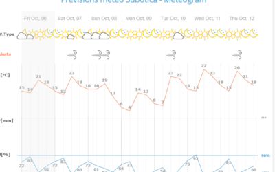 Majdnem fagyni fog hétfőn hajnalban