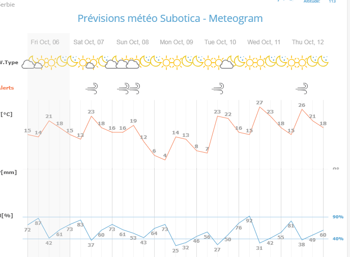 Majdnem fagyni fog hétfőn hajnalban