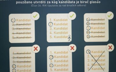 Ezzel a módszerrel is kitölthetjük a szavazólapunkat Főleg, ha valaki ezt zsarolással töltetné ki velünk
