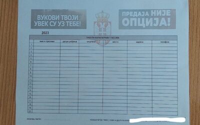 Zajedno: A haladók elkezdték megfélemlíteni az újvidéki közalkalmazottakat