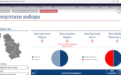 Eltűntek a parlamenti választási eredmények a bizottság honlapjáról