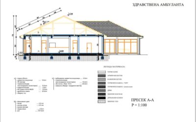 Nyolcvanöt millió dinárból épül az új palicsi rendelő