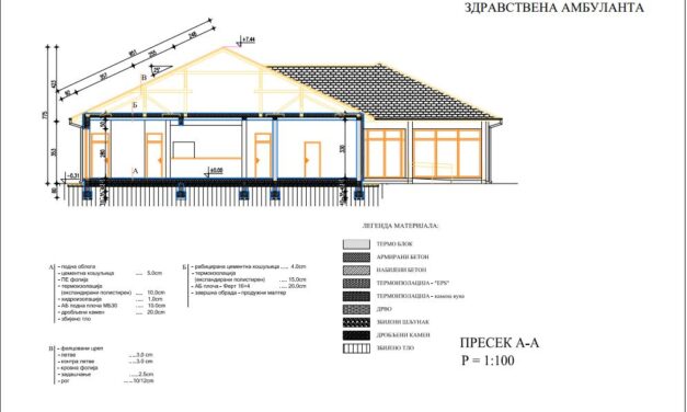 Nyolcvanöt millió dinárból épül az új palicsi rendelő