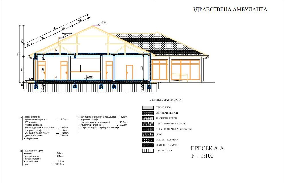 Nyolcvanöt millió dinárból épül az új palicsi rendelő