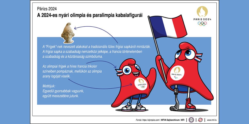 A kabalafigurák története (Forrás: MTI grafika)