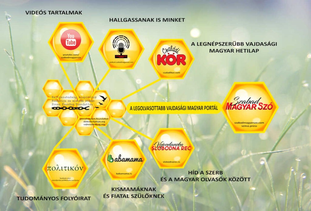 A Sajtószabadság Alapítvány kiadványai