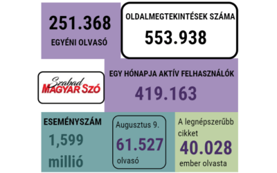 Hirdessen ott, ahol azt a legtöbben látják!