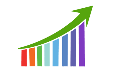 Több mint három százalékkal nőtt a hazai össztermék