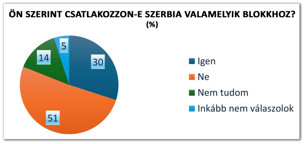 2024/2. körkérdésünk: Sorkötelezettség. A 6. kérdés eredménye