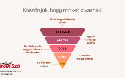 Augusztusban mintegy hétszázezren olvasták a Szabad Magyar Szót!