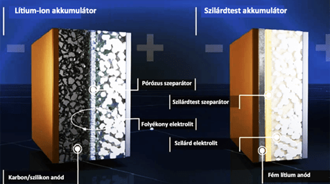 Forrás: https://www.monolithai.com