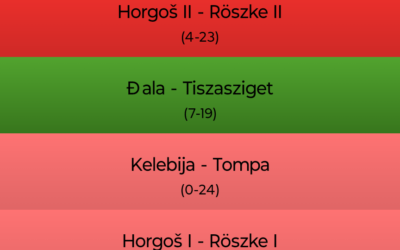 Határhelyzet: piros, zöld, piros, zöld, piros, piros