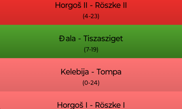 Határhelyzet: piros, zöld, piros, zöld, piros, piros