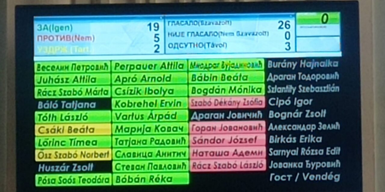 <span class="entry-title-primary">A gazdasági vétség nem számít?</span> <span class="entry-subtitle">Ellenzéki tiltakozást váltott ki a zentai Idegenforgalmi Szervezet új igazgató bizottságának kinevezése a kkt legutóbbi ülésén</span>