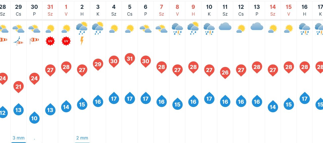 Mégsem hűl már le az idő, a hétvégén jön a nyár