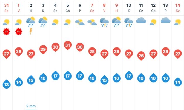 Mégsem hűl már le az idő, a hétvégén jön a nyár