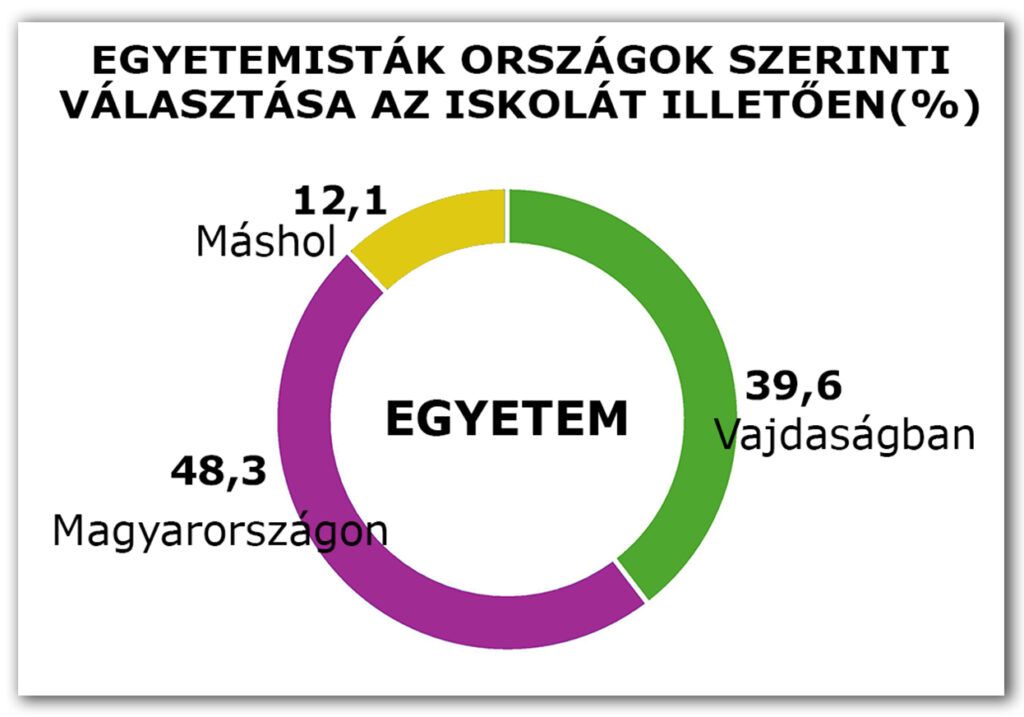 2025/3, körkérdésünk eredményei: Egyetemisták országok szerinti választása az iskolát illetően