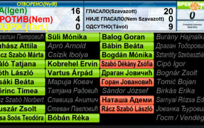 Megszavazták az áremelést, a gyanúsítottak továbbra is az Elgasban dolgoznak