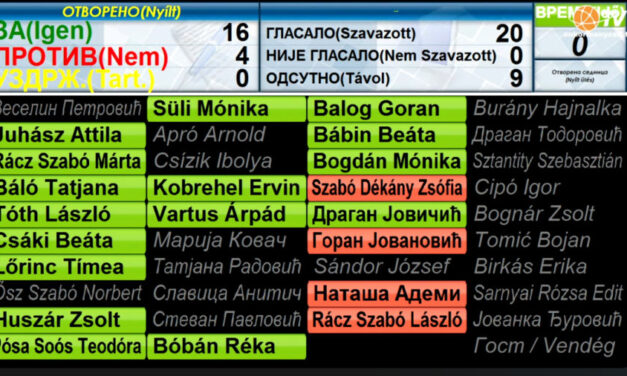 Megszavazták az áremelést, a gyanúsítottak továbbra is az Elgasban dolgoznak