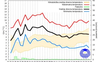 Viharos szél és jégeső várható, ilyen időnk lesz februárban