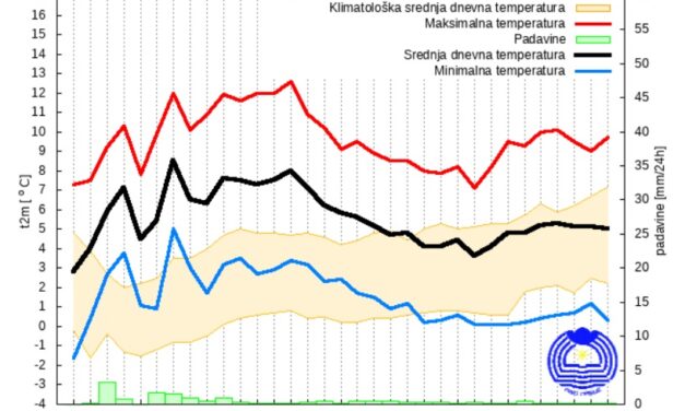 Viharos szél és jégeső várható, ilyen időnk lesz februárban