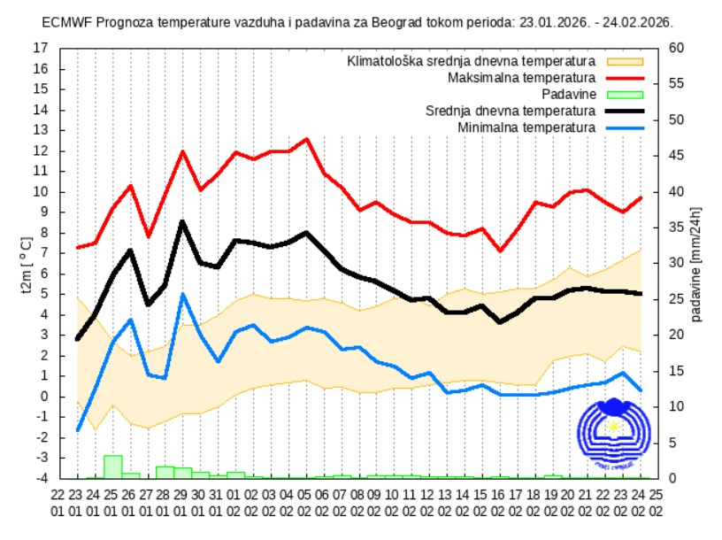Viharos szél és jégeső várható, ilyen időnk lesz februárban